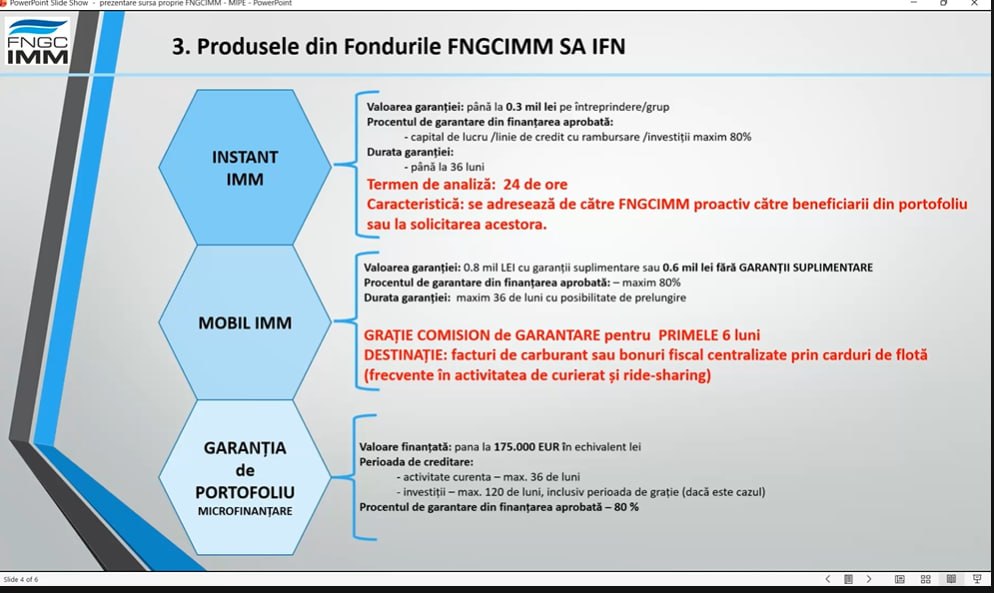 Slide FNGCIMM Instant Mobil Microfinantare